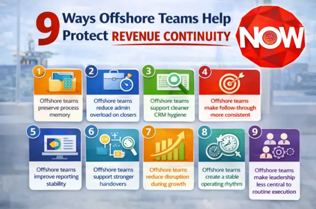 9 Ways Offshore Teams Help Protect Revenue Continuity