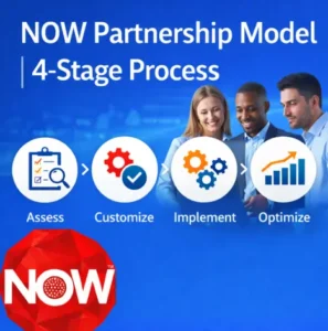 NOW Partnership Model